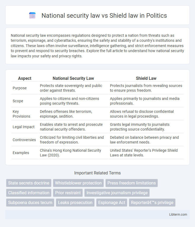Shield law vs National security law in Politics - What is The Difference?