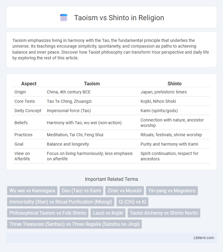 Shinto vs Taoism in Religion - What is The Difference?