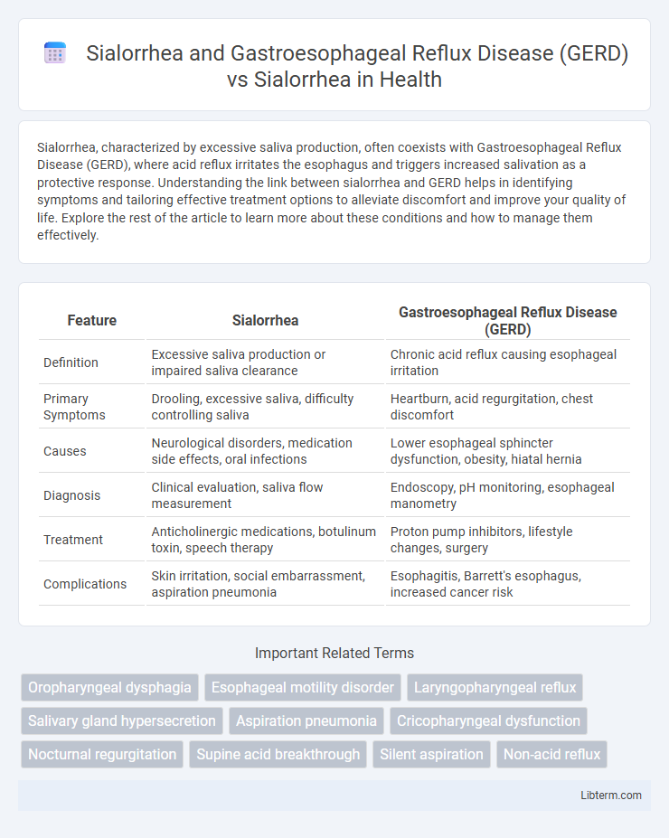 Sialorrhea vs Sialorrhea and Gastroesophageal Reflux Disease (GERD) in Health - What is The Difference?