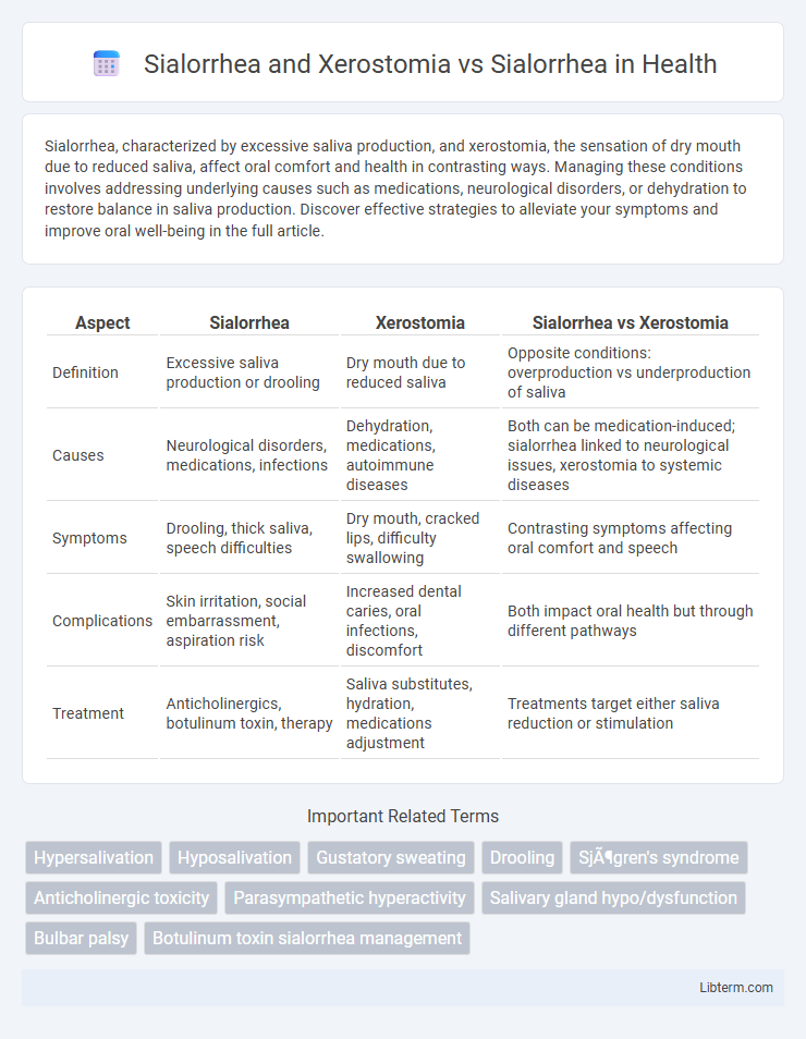 Sialorrhea vs Sialorrhea and Xerostomia in Health - What is The Difference?