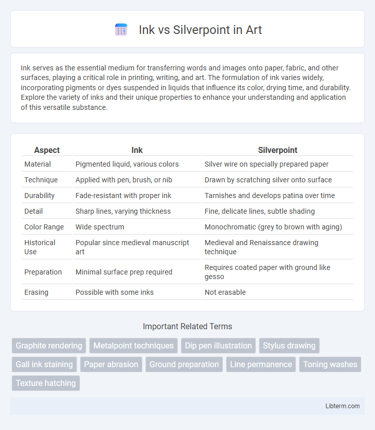 Silverpoint vs Ink in Art - What is The Difference?