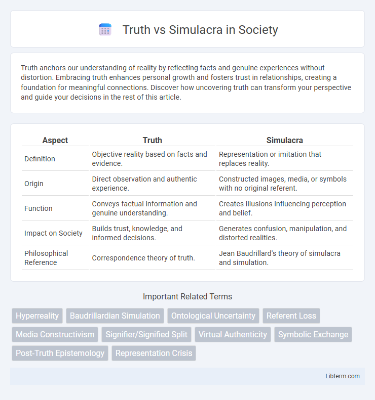 Simulacra vs Truth in Society - What is The Difference?