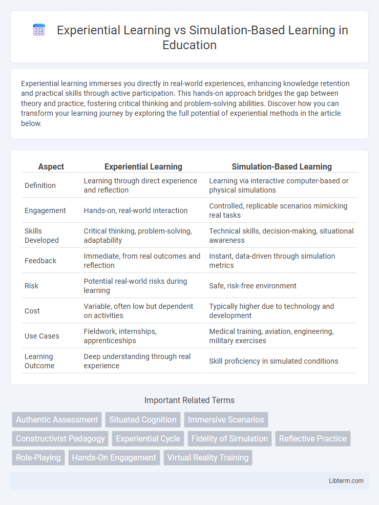 Simulation-Based Learning vs Experiential Learning in Education - What is The Difference?