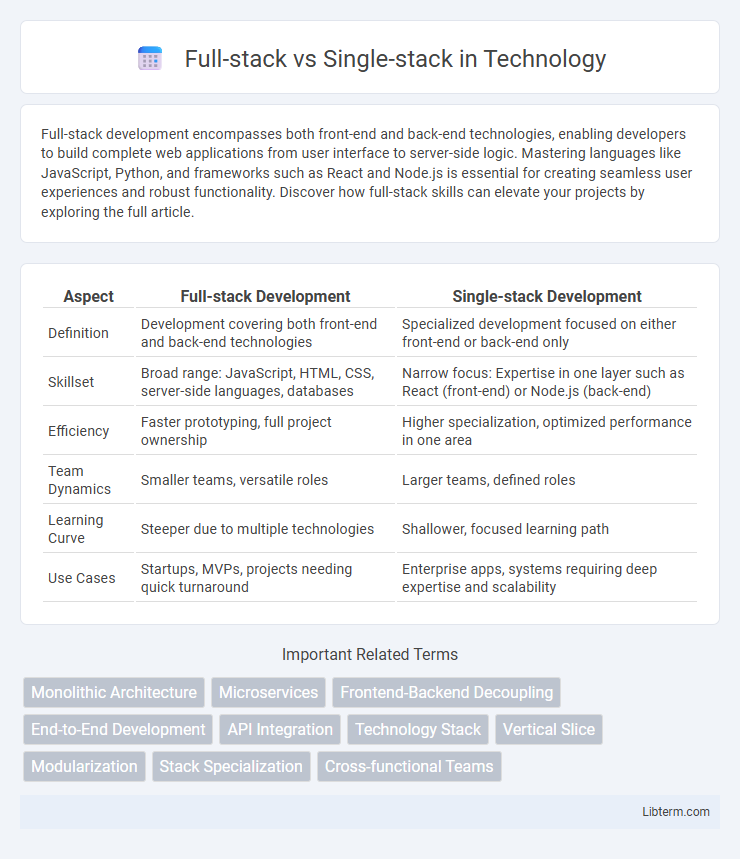 Single-stack vs Full-stack in Technology - What is The Difference?