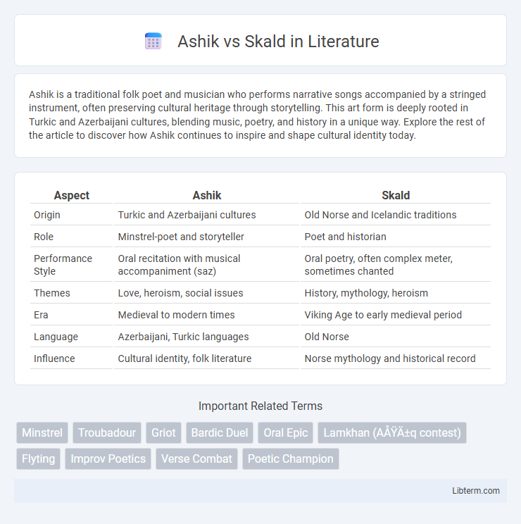Skald vs Ashik in Literature - What is The Difference?