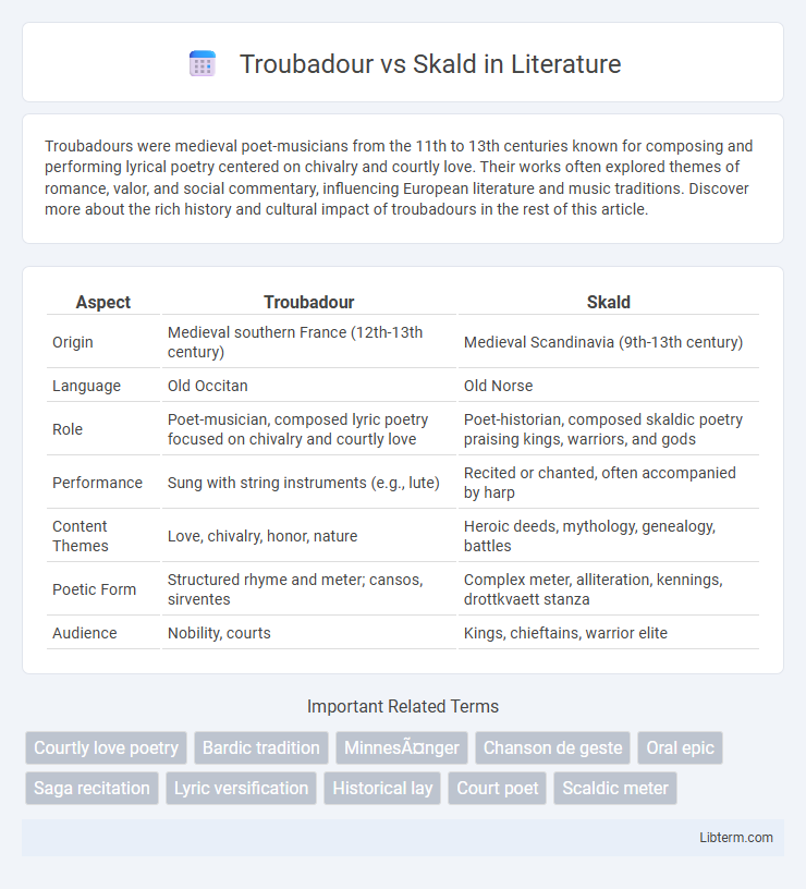 Skald vs Troubadour in Literature - What is The Difference?