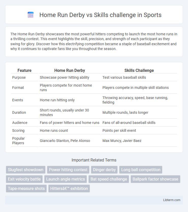 Skills challenge vs Home Run Derby in Sports - What is The Difference?