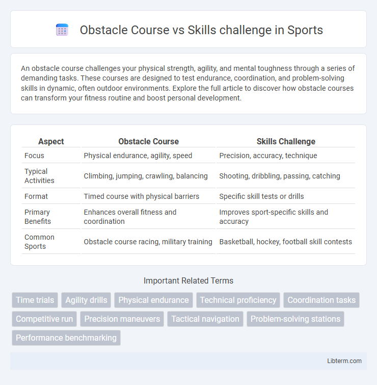 Skills challenge vs Obstacle Course in Sports - What is The Difference?