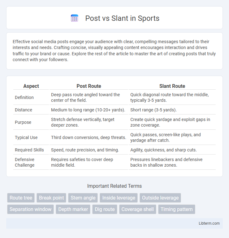 Slant vs Post in Sports - What is The Difference?