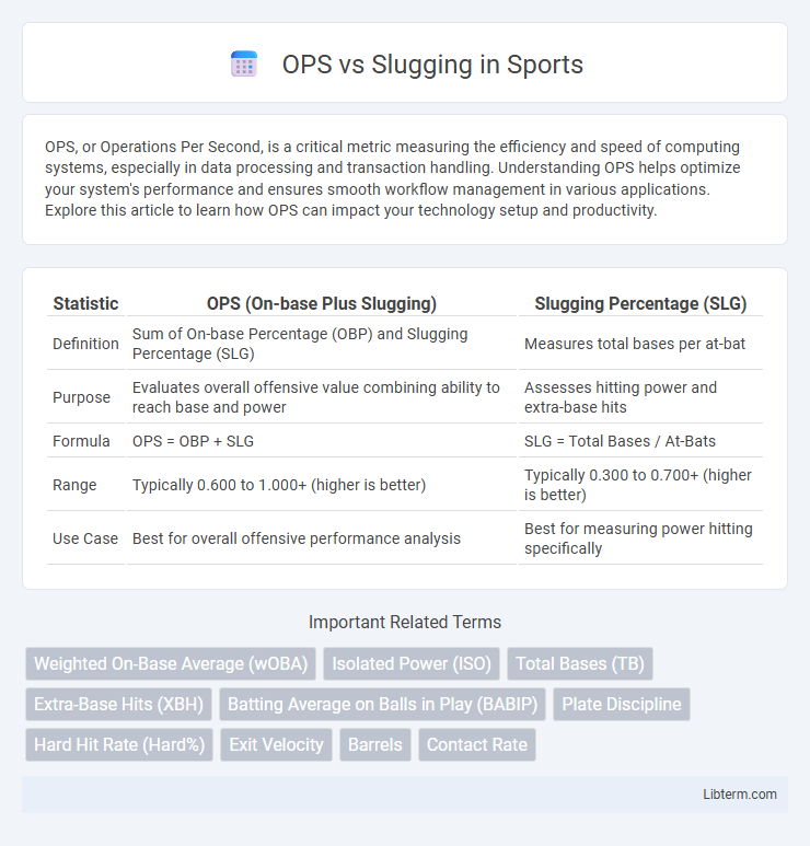 Slugging vs OPS in Sports - What is The Difference?