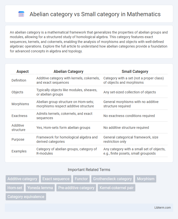 Small category vs Abelian category in Mathematics - What is The Difference?