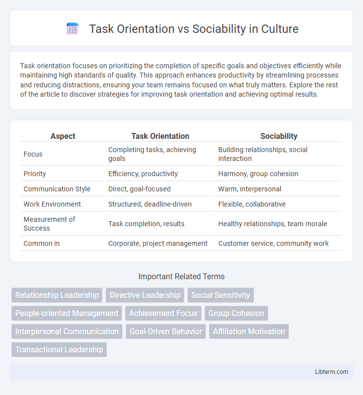 Sociability vs Task Orientation in Culture - What is The Difference?