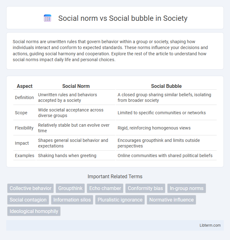 Social bubble vs Social norm in Society - What is The Difference?