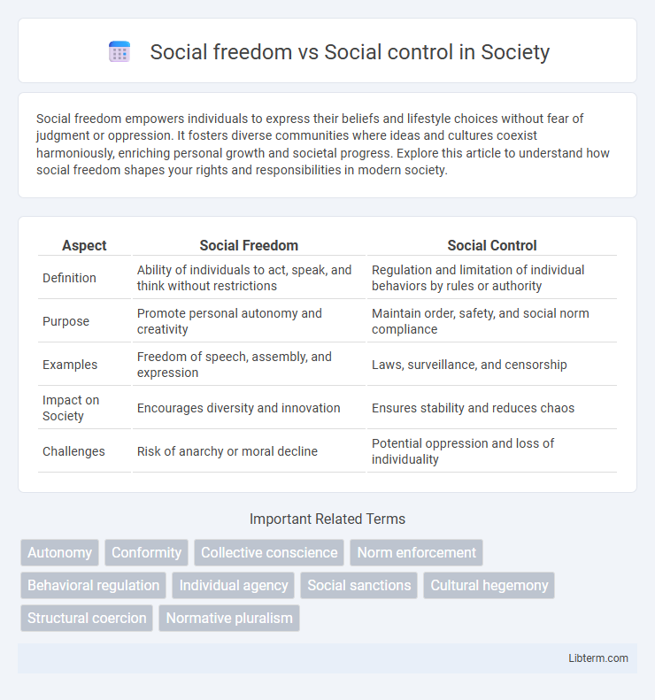 Social control vs Social freedom in Society - What is The Difference?