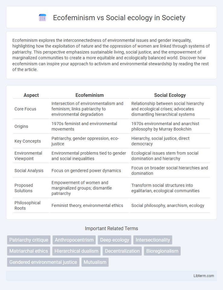 Social ecology vs Ecofeminism in Society - What is The Difference?