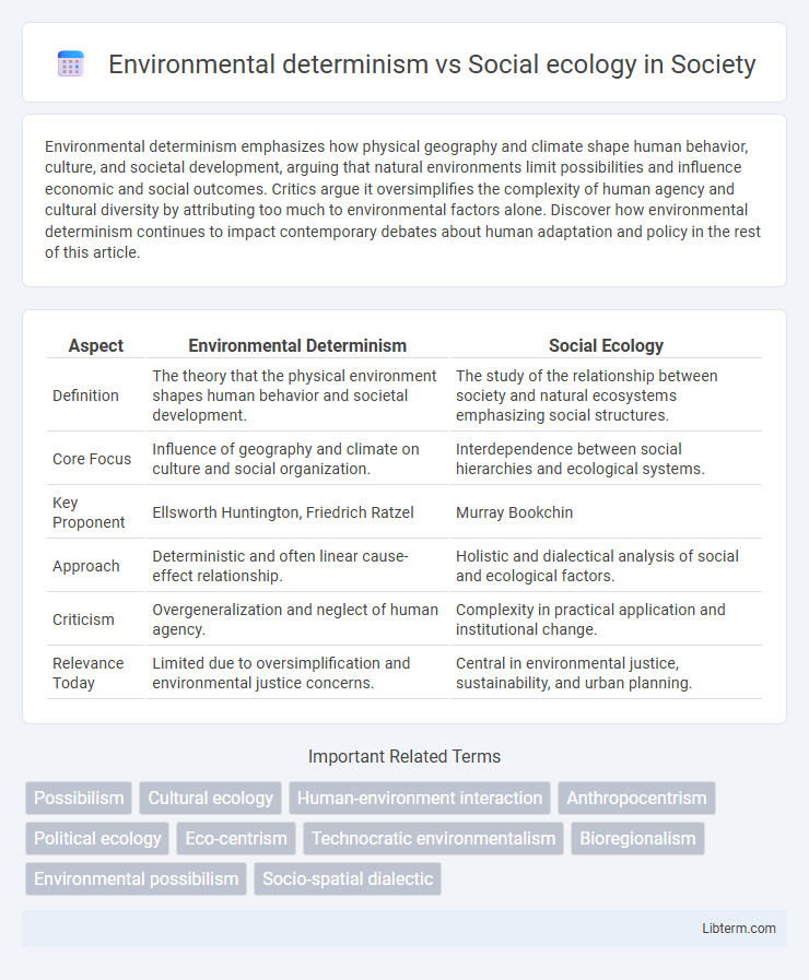 Social ecology vs Environmental determinism in Society - What is The Difference?