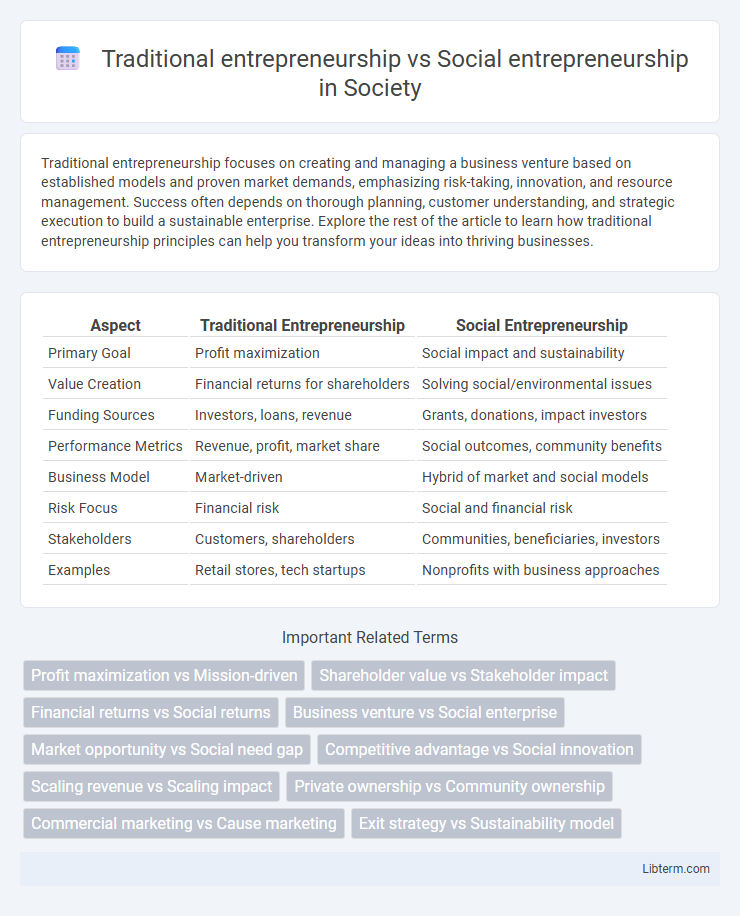 Social entrepreneurship vs Traditional entrepreneurship in Society - What is The Difference?