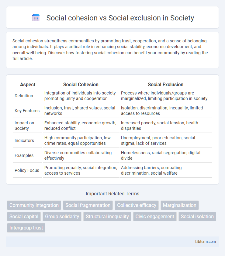 Social exclusion vs Social cohesion in Society - What is The Difference?
