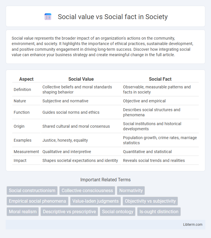 Social fact vs Social value in Society - What is The Difference?