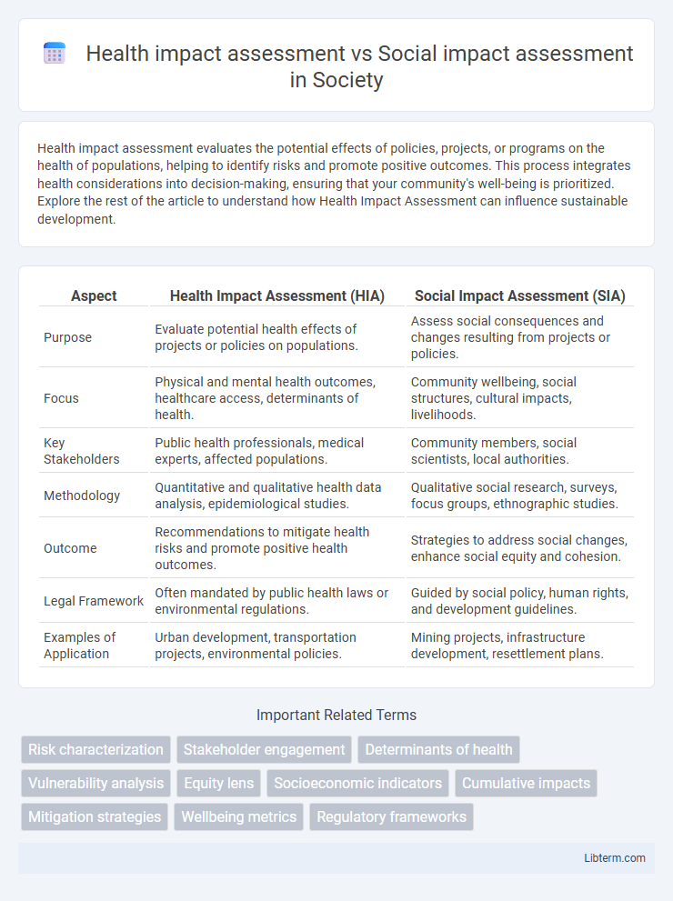 Social impact assessment vs Health impact assessment in Society - What is The Difference?