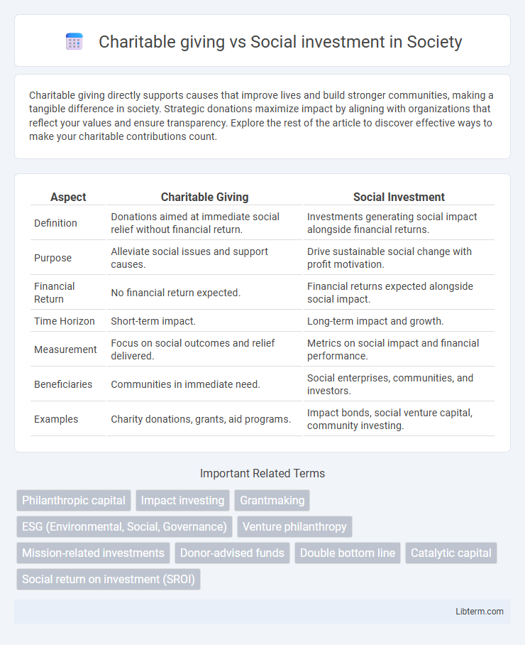 Social investment vs Charitable giving in Society - What is The Difference?