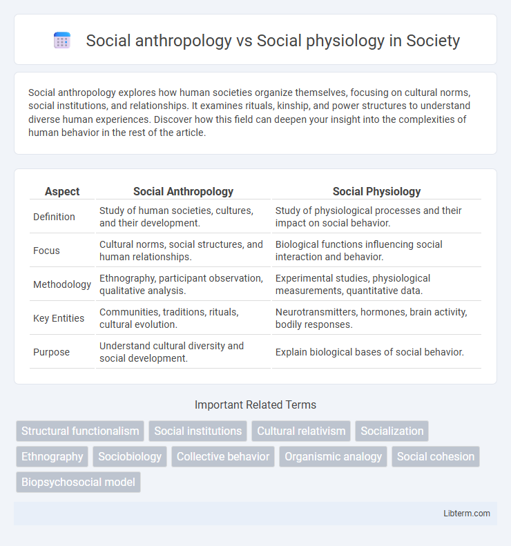 Social physiology vs Social anthropology in Society - What is The Difference?