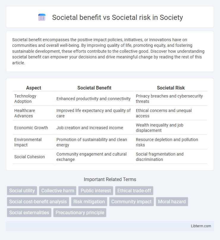 Societal risk vs Societal benefit in Society - What is The Difference?