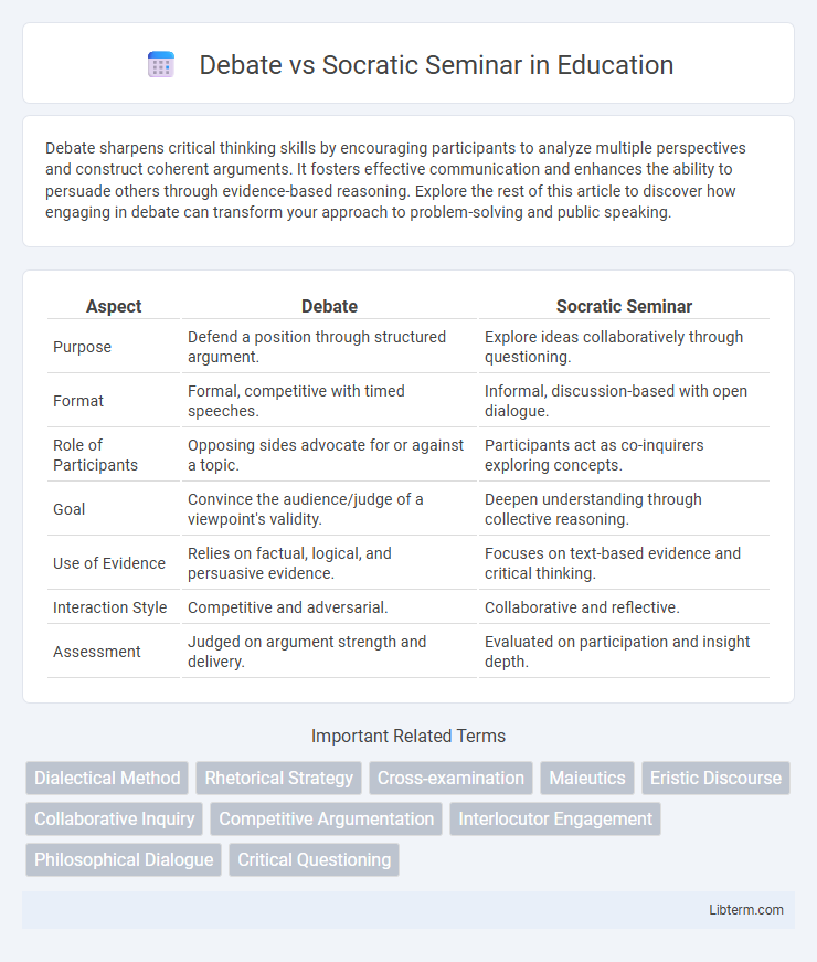 Socratic Seminar vs Debate in Education - What is The Difference?