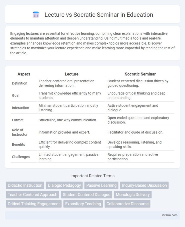Socratic Seminar vs Lecture in Education - What is The Difference?