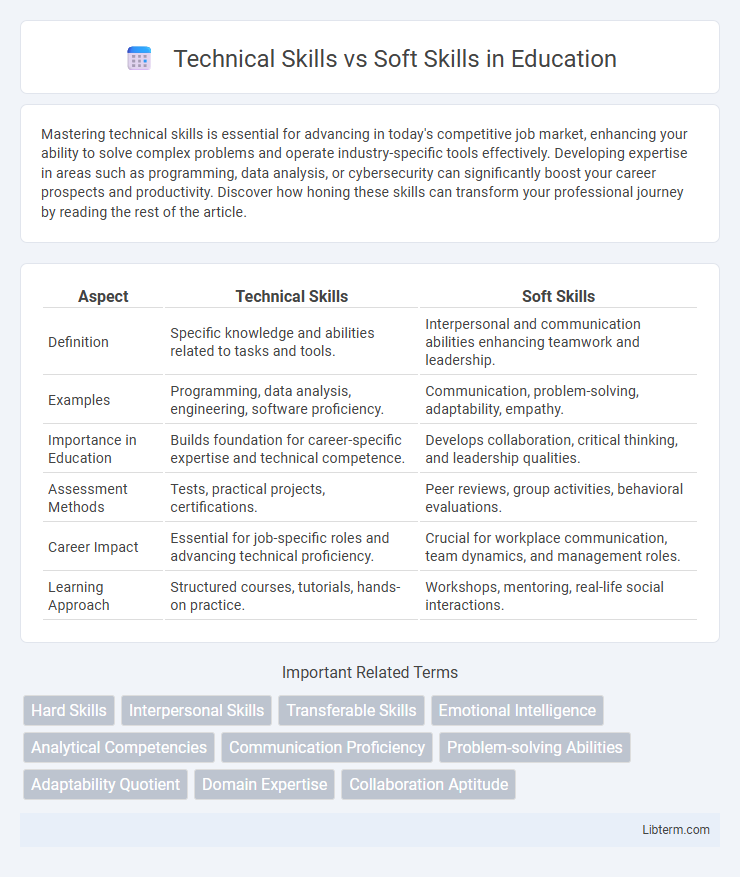 Soft Skills vs Technical Skills in Education - What is The Difference?