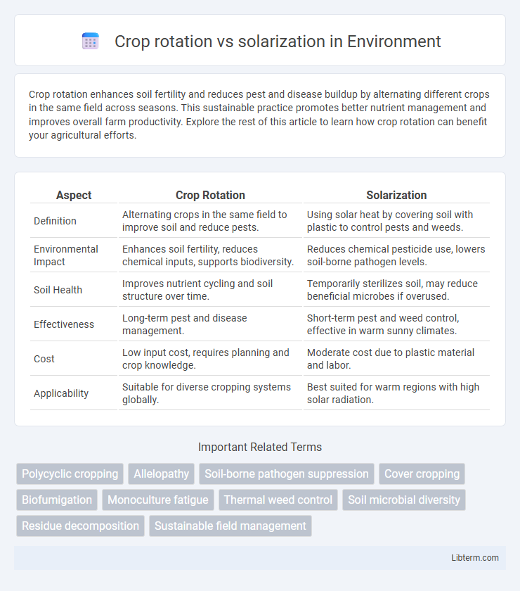 solarization vs Crop rotation in Environment - What is The Difference?