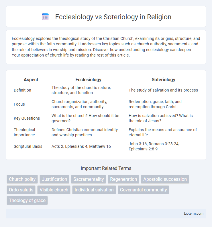 Soteriology vs Ecclesiology in Religion - What is The Difference?