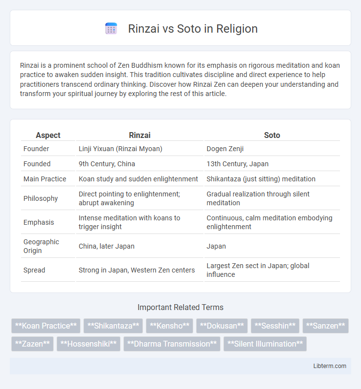 Soto vs Rinzai in Religion - What is The Difference?