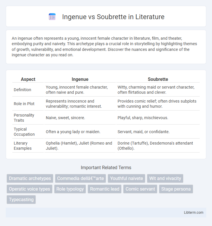 Soubrette vs Ingenue in Literature - What is The Difference?