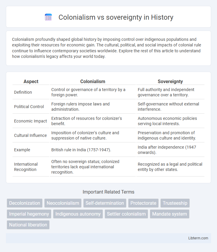 sovereignty vs Colonialism in History - What is The Difference?