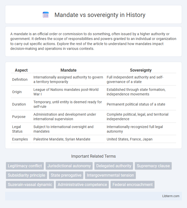 sovereignty vs Mandate in History - What is The Difference?