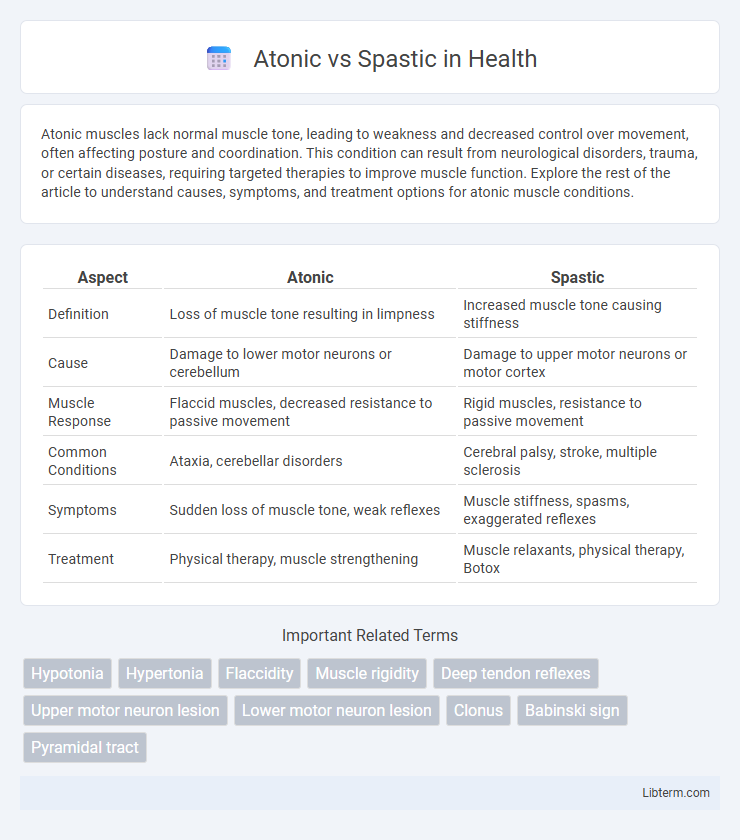 Spastic vs Atonic in Health - What is The Difference?