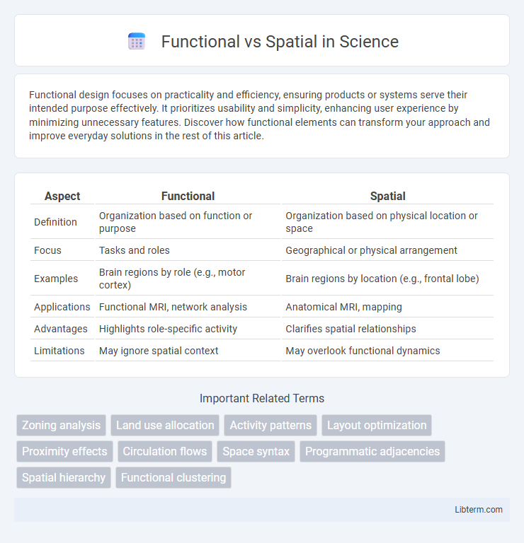 Spatial vs Functional in Science - What is The Difference?