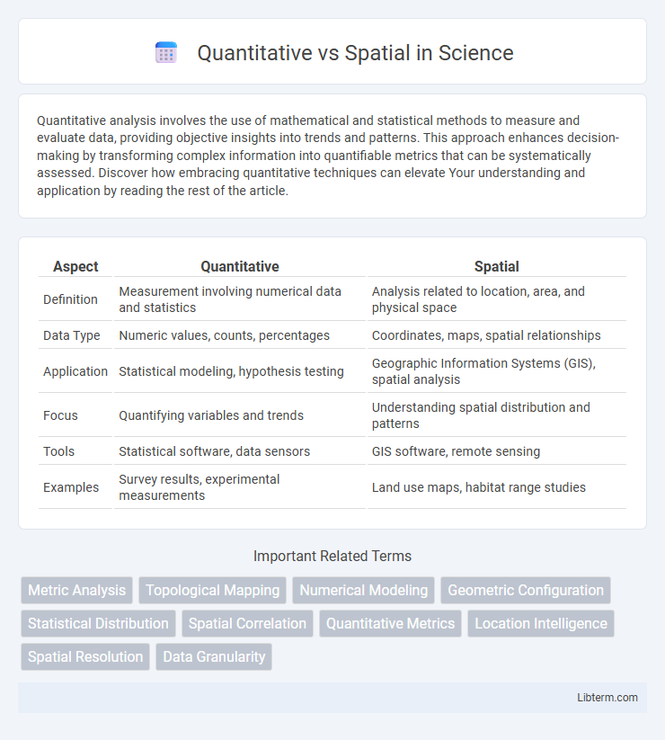 Spatial vs Quantitative in Science - What is The Difference?