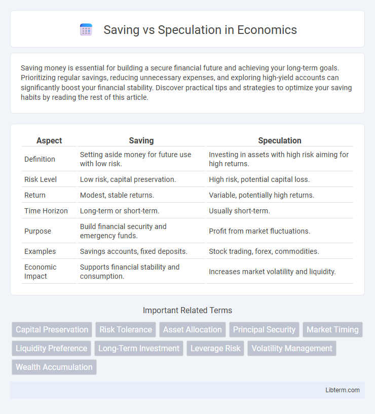 Speculation vs Saving in Economics - What is The Difference?