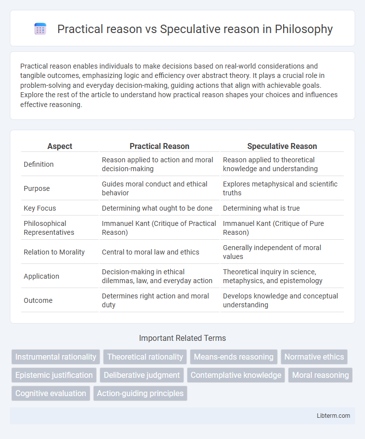 Speculative reason vs Practical reason in Philosophy - What is The Difference?