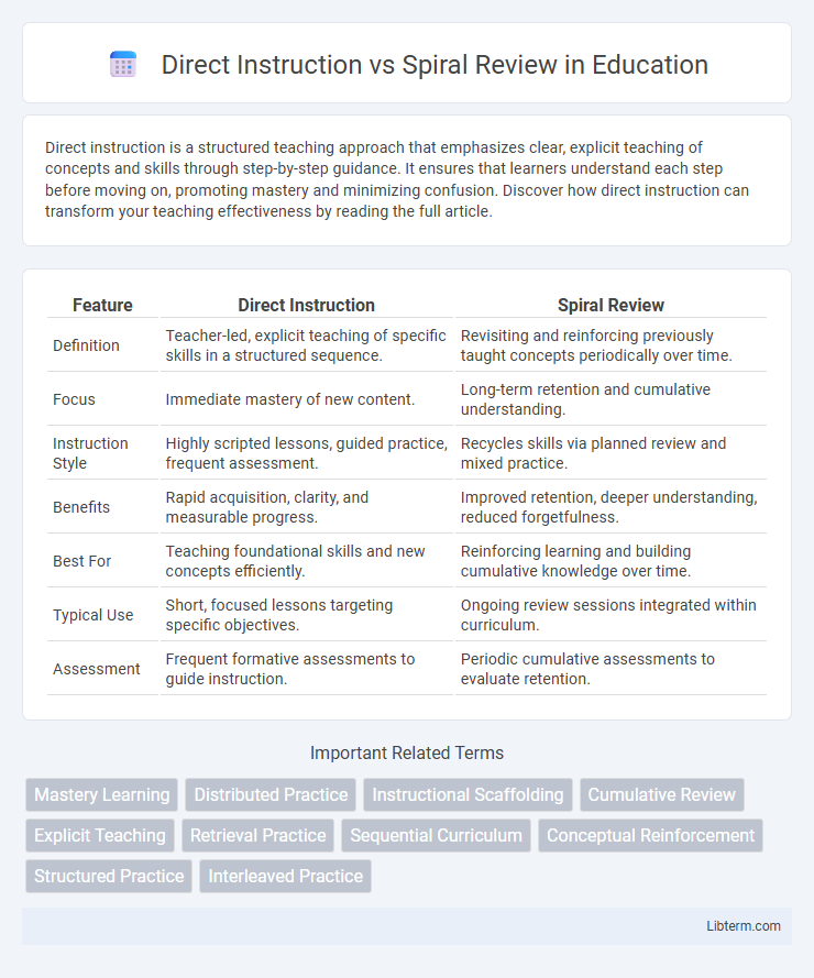 Spiral Review vs Direct Instruction in Education - What is The Difference?