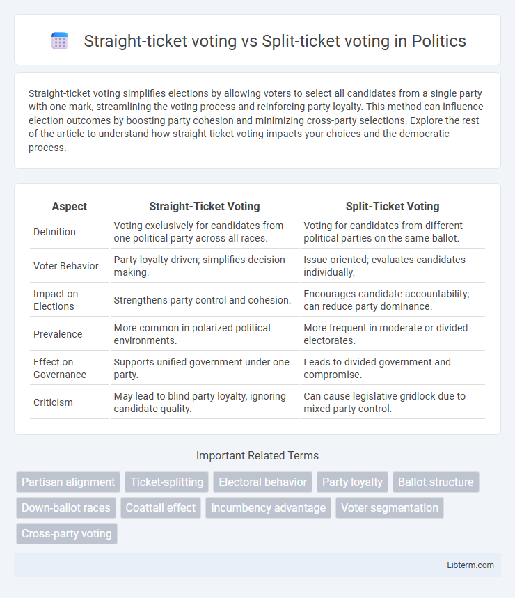 Split-ticket voting vs Straight-ticket voting in Politics - What is The Difference?