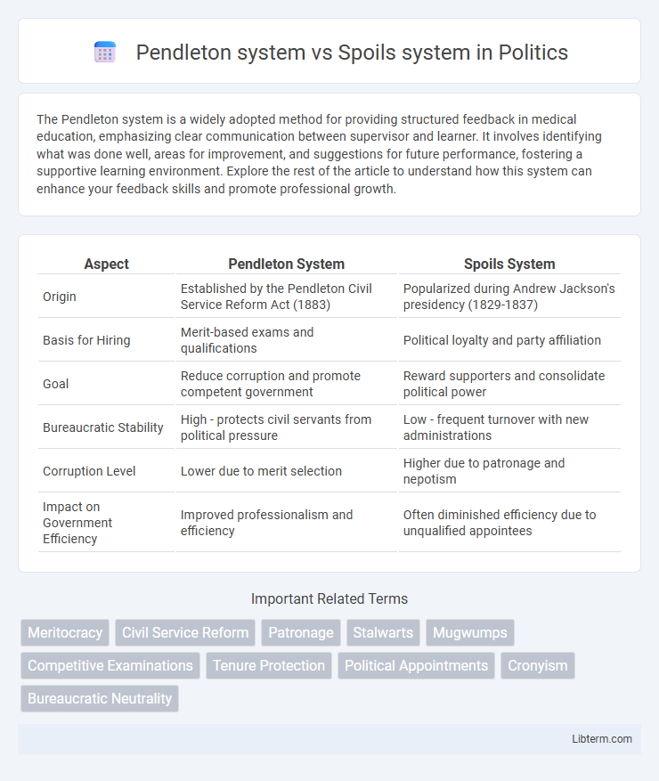 Spoils system vs Pendleton system in Politics - What is The Difference?