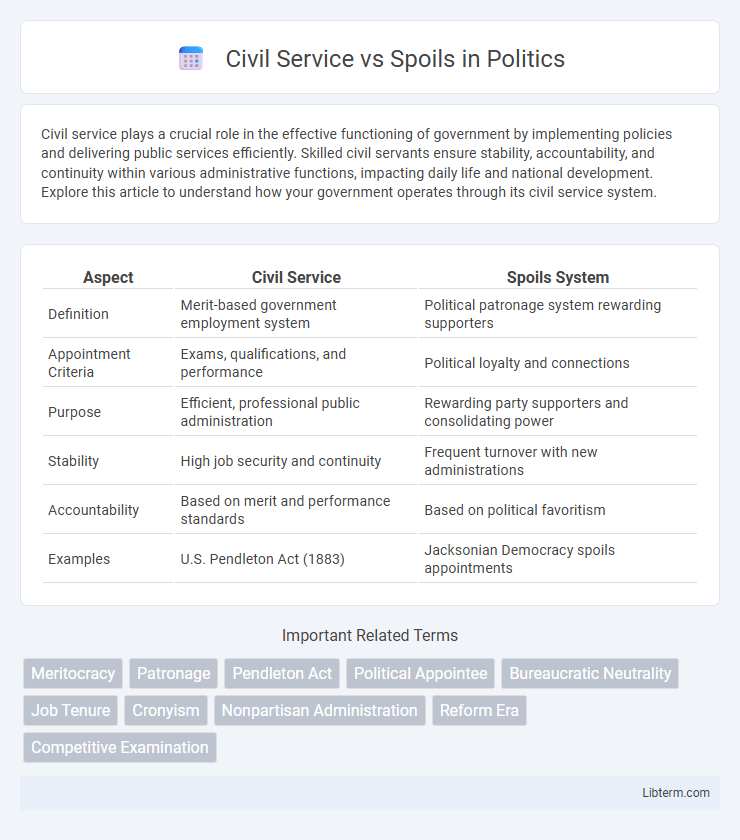 Spoils vs Civil Service in Politics - What is The Difference?