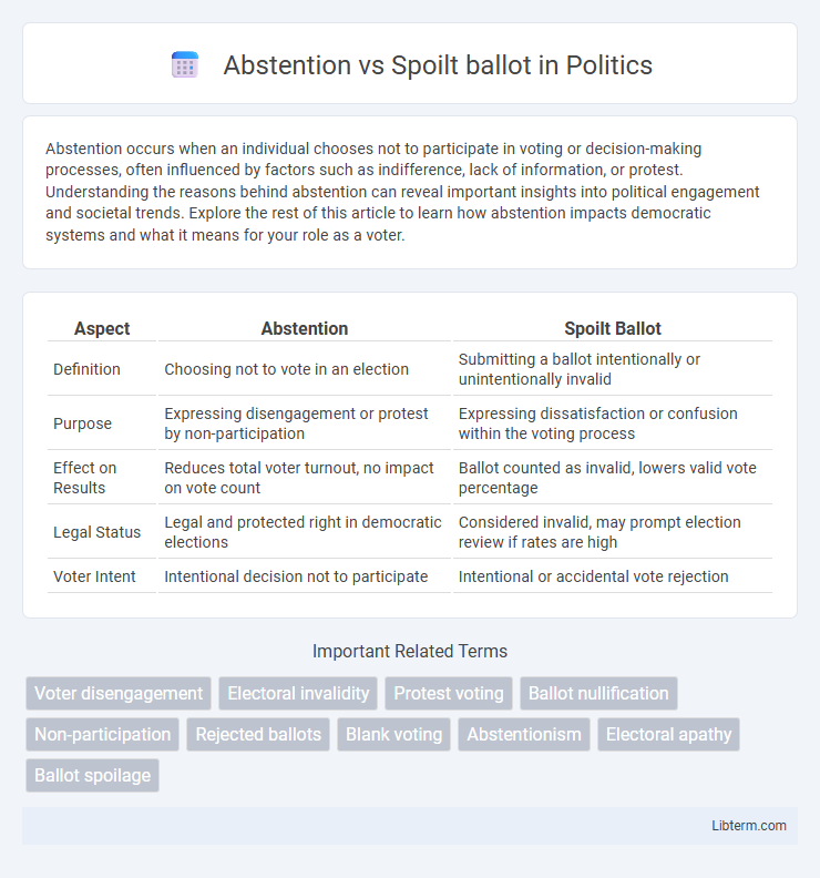 Spoilt ballot vs Abstention in Politics - What is The Difference?