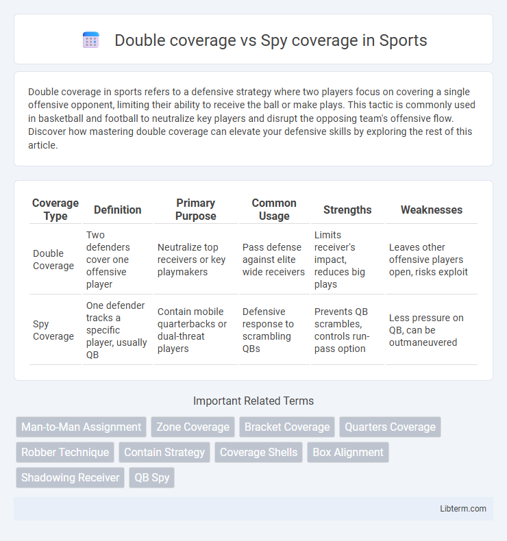 Spy coverage vs Double coverage in Sports - What is The Difference?
