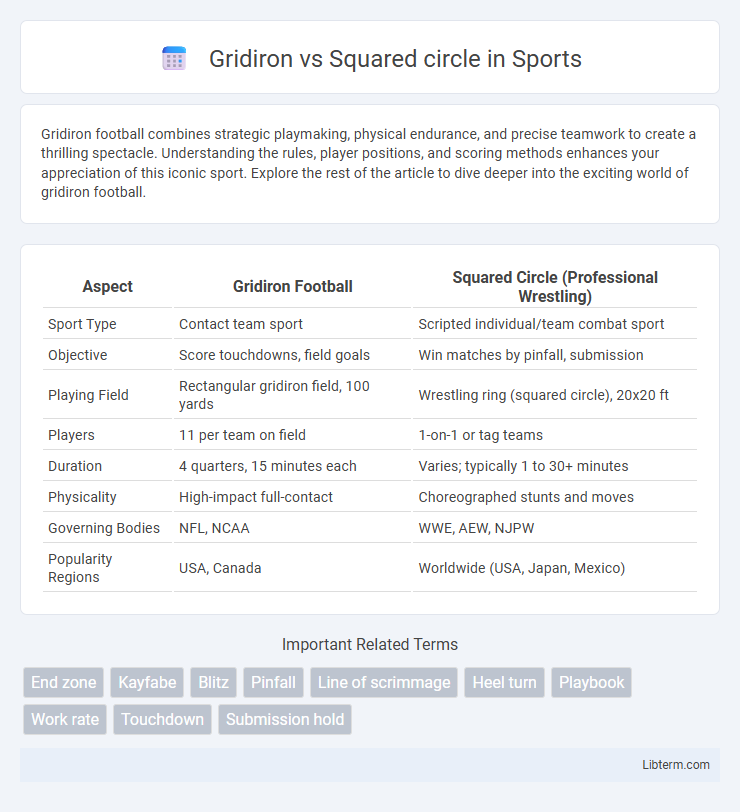 Squared circle vs Gridiron in Sports - What is The Difference?