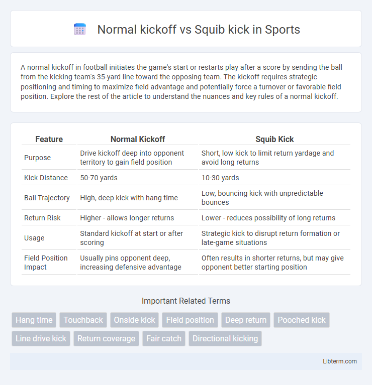 Squib kick vs Normal kickoff in Sports - What is The Difference?