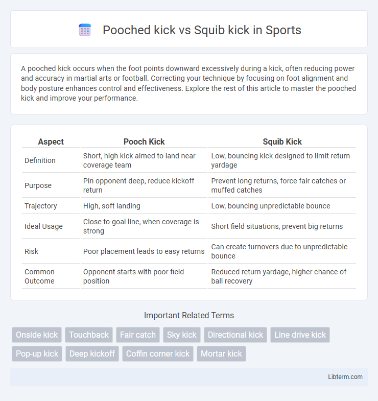 Squib kick vs Pooched kick in Sports - What is The Difference?
